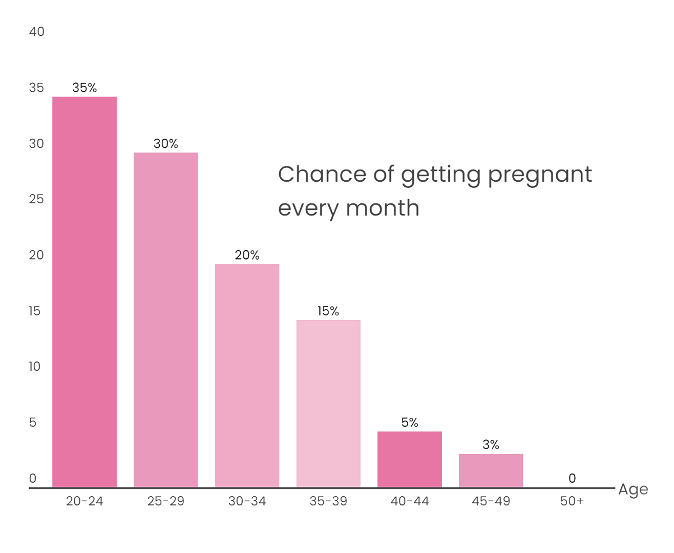 IVY103 pregnancy rate curves-m